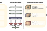 Why Google Thinks Our Entire Approach to Training LLMs Needs to Change