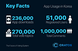 [CRATOS] 50K Users, 1 Million Comments on Cratos!