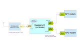 Load balancing using nftables