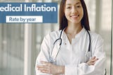 Medical Inflation Rate by Year