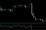 Supercharge Your Technical Analysis with the Improved RSI Indicator for MQL4