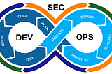 DevSecOps: All You Need to Know