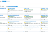SEMrush ads copies report