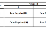 Evaluation Metrics for Classification