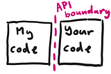 A case study on API design