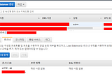 AWS ELB에 코모도 SSL 적용 하기