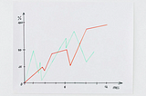 Growth Rates in Economics