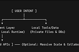 The Era of the Agent Operating System