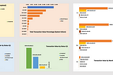 Analyzing Gojek Dataset — My Very First Time Exposed to Data Analytics
