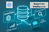 Snowflake Intelligence y los servicios Cortex [Analyst, Search, Agents]