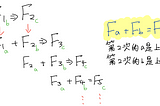 [DS] 以Python實作遞迴功能