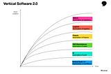 Vertical Software 2.0