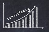 The Power of Consistency