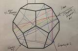 Theory on Lightbody interactions with Frequencies — how we interpret and create our reality