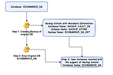 Never Lose Your Data: Mastering Snowflake Backups for Cybersecurity and Legal Compliance — 1