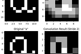 Inside the Convolution: Building a Convolution Layer Using Numpy Arrays