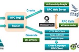 Airframe RPC: A Framework for Using Scala Both for Frontend and Backend Programming