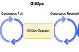 Why GitOps?
