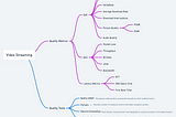 The Summary of Video Quality Metrics