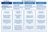 Epic Games under the Disruptive Strategy Lenses: Part 4