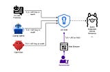 LM Gate - Securing Self-Hosted AI