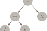 Functional Design Patterns in Swift: Interpreter
