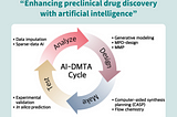 Enhancing preclinical drug discovery with artificial intelligence. Article review