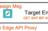Data Collaboration in SAP IBP — Read and Write Key figures(Part 2)
