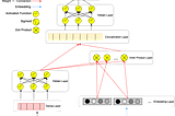 Modern Recommender Systems