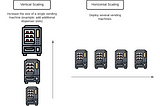 Horizontal Scalability Using EC2 Auto Scaling Groups