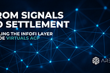 From Signals to Settlement: Scaling the InfoFi Layer Inside Virtuals ACP