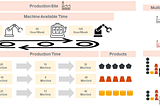 Mathematical Optimization and Databases