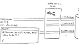 Transactional REQUIRES_NEW considered harmful — Spring/Java transaction handling pitfalls