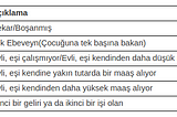 Almanyada Vergi Sınıfı ve Net Maaş Hesaplaması