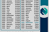 Making money in a bear or bull market