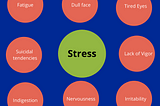 Stress symptoms