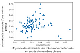 Explicabilité d’un modèle de classification textuelle de type BERT