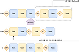 백엔드 개발자들이 알아야할 동시성 5 — Continuation Passing Style