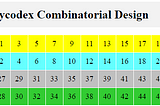 Tennessee Lotto America has 4 Lotterycodex combinatorial design number sets. The low-odd contains 1,3,5,7,9,11,13,15,17,19,21,23,25. Low-even has 2,4,6,8,10,12,14,16,18,20,22,24,26. High-odd includes 27,29,31,33,35,37,39,41,43,45,47,49,51. High-even consists of28,30,32,34,36,38,40,42,44,46,48,50,52.