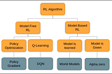 Sticks And Carrots — An introduction to Reinforcement Learning for the Average Joe