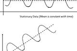 Predictive Maintenance By Using Machine Learni