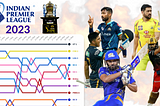IPL 2023 Points Table Line Chart Race