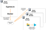 A diagram depicting the journey of creating Containerised Docker Images for Agents as described in the text