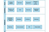 Engineering-Layered Platform Architecture