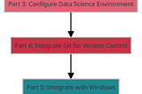 Setting Up a Linux Data Science Environment on Windows