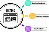 Blogging Tips and Inspiration for Real Estate Websites — Part 1