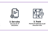 AWS VCP IP Address Manager (IPAM)