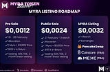 Myratoken officially informs the community about #Myr Token's $MYR special Pre Sale listing plan…