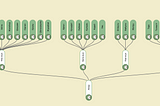 A diagram of the three Qazaq juzes and the clans that comprise them.