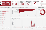 JOB APPLICATION TRACKING ANALYSIS